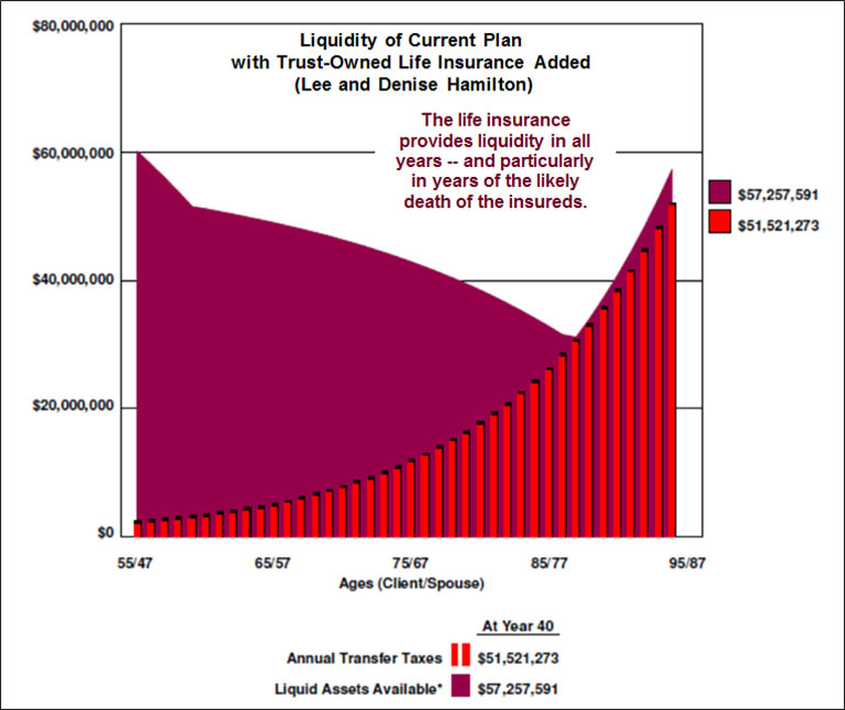 Blog-126-img-10-Liquidity-of-Current-Plan-with-Trust-Owned-Life-Insurance-Added-copy-of-image-2