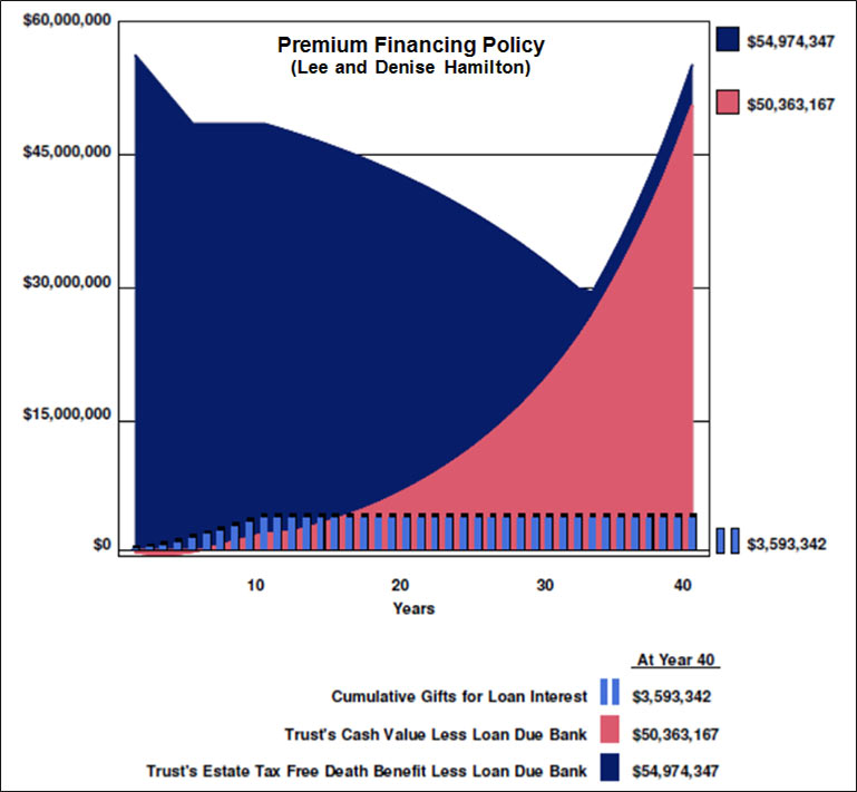 Blog-126-img-4-Premium-Financing-Policy-image-3