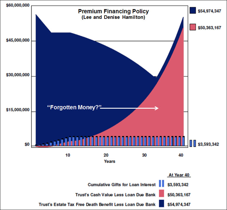 Blog-126-img-7-Premium-Financing-Policy-Forgotten-Money-copy-of-image-3