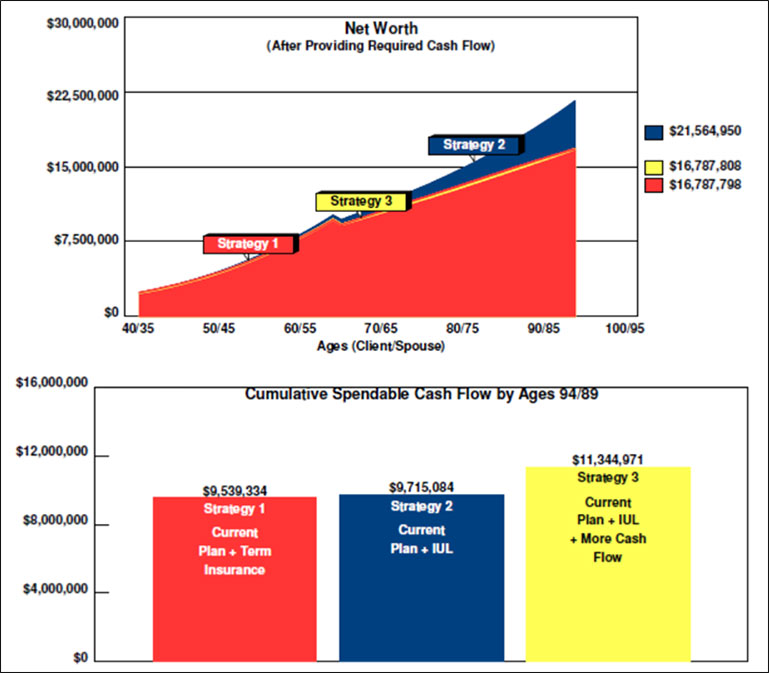 Blog-124-Net-Worth-Strategy-1-vs-Strategy-2-vs-Strategy-3-Image-2