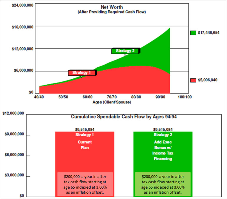 blog-127-img-2-Net-Worth-Comparison-Strategy-1-vs-Strategy-2