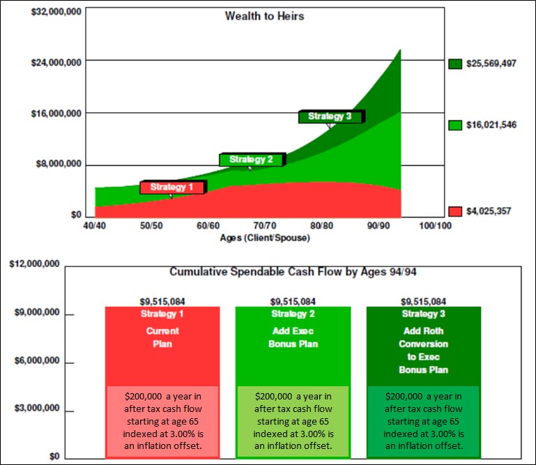 blog-127-img-5-Wealth-to-Heirs-Comparison-Strategy-1-vs-Strategy-2-vs-Strategy-3