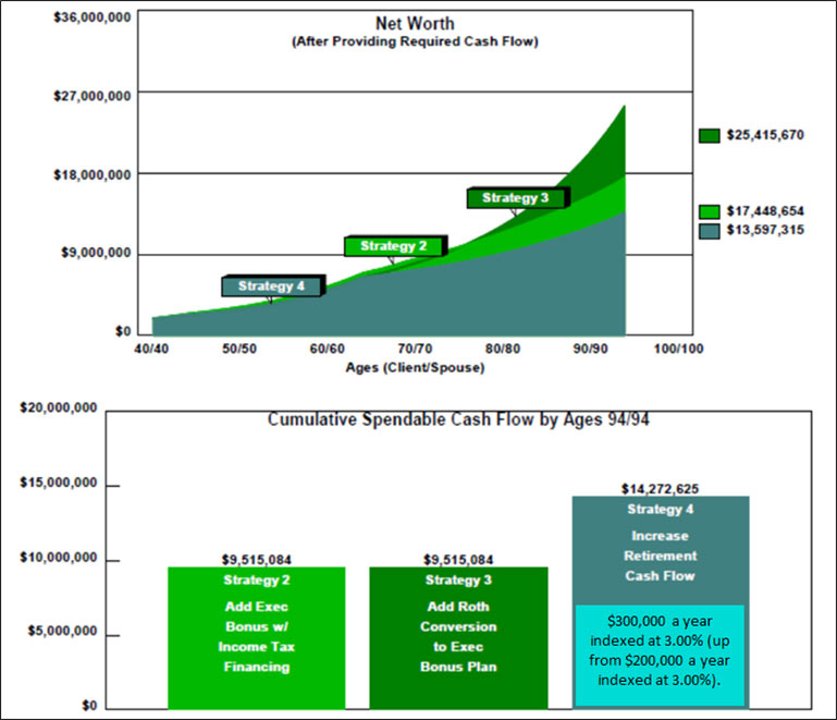 blog-127-img-6-Net-Worth-Comparison-Strategy-2-vs-Strategy-3-vs-Strategy-4