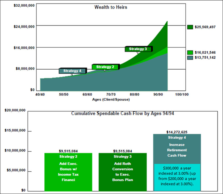 blog-127-img-7-Wealth-to-Heirs-Comparison-Strategy-2-vs-Strategy-3-vs-Strategy-4