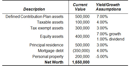 blog-127-img-table-1-Net-Worth-Alex-and-Ana-Demas