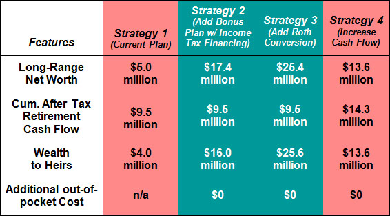 blog-127-img-table-2-Summary-of-the-Four-Strategies